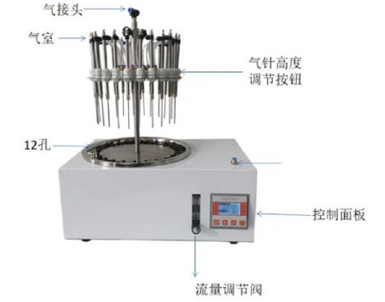 防干烧氮吹仪（中西器材）XA05-DCY-YS24BF