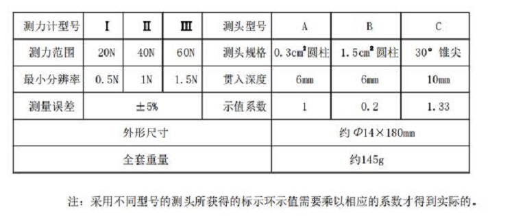 微型贯入仪YK22-TT-MP1