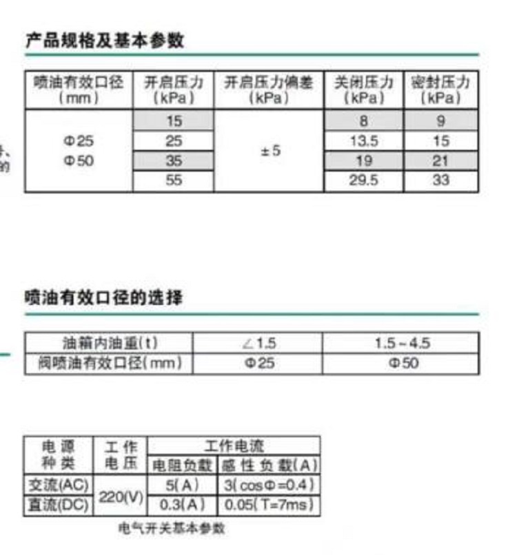 压力释放阀YSF6-55/50JB
