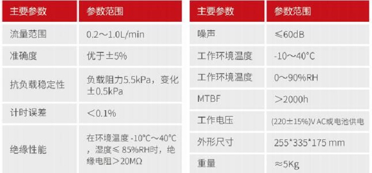四路恒流大气采样器QJ80-ZC-Q0014
