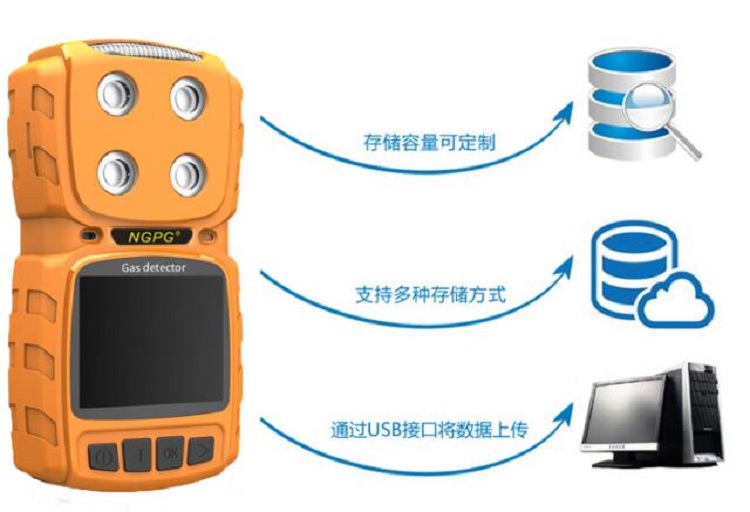 便携式四合一气体检测仪(扩散式)CN61M-NGP40-M8-Q