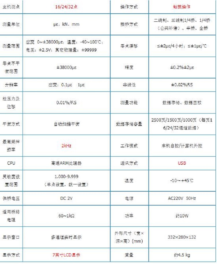 程控静态电阻应变仪（液晶屏）16点CP03-XL2101B5G