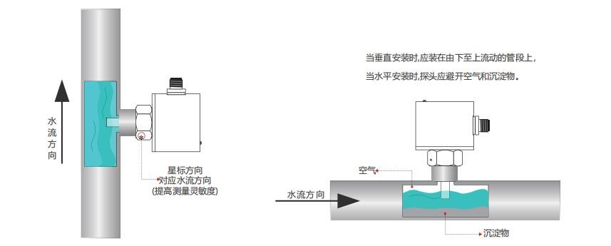 电子式流量开关（原型号SN55-G12HGCRQ）CD2A-FS130-G12MDCCM