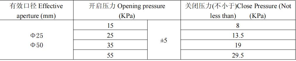 压力释放阀YK22-YSF7-55/50KJHB