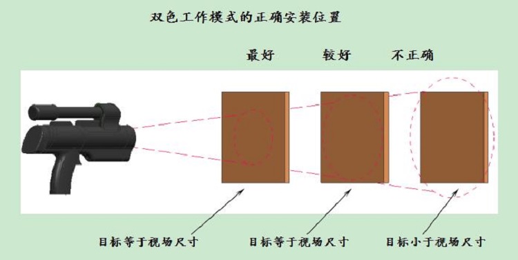 双色红外测温仪XW21-IRT-2000B