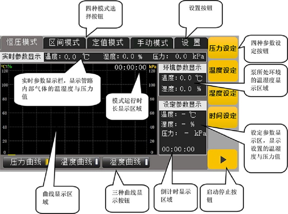 智能真空泵/真空儀CX03-IV601