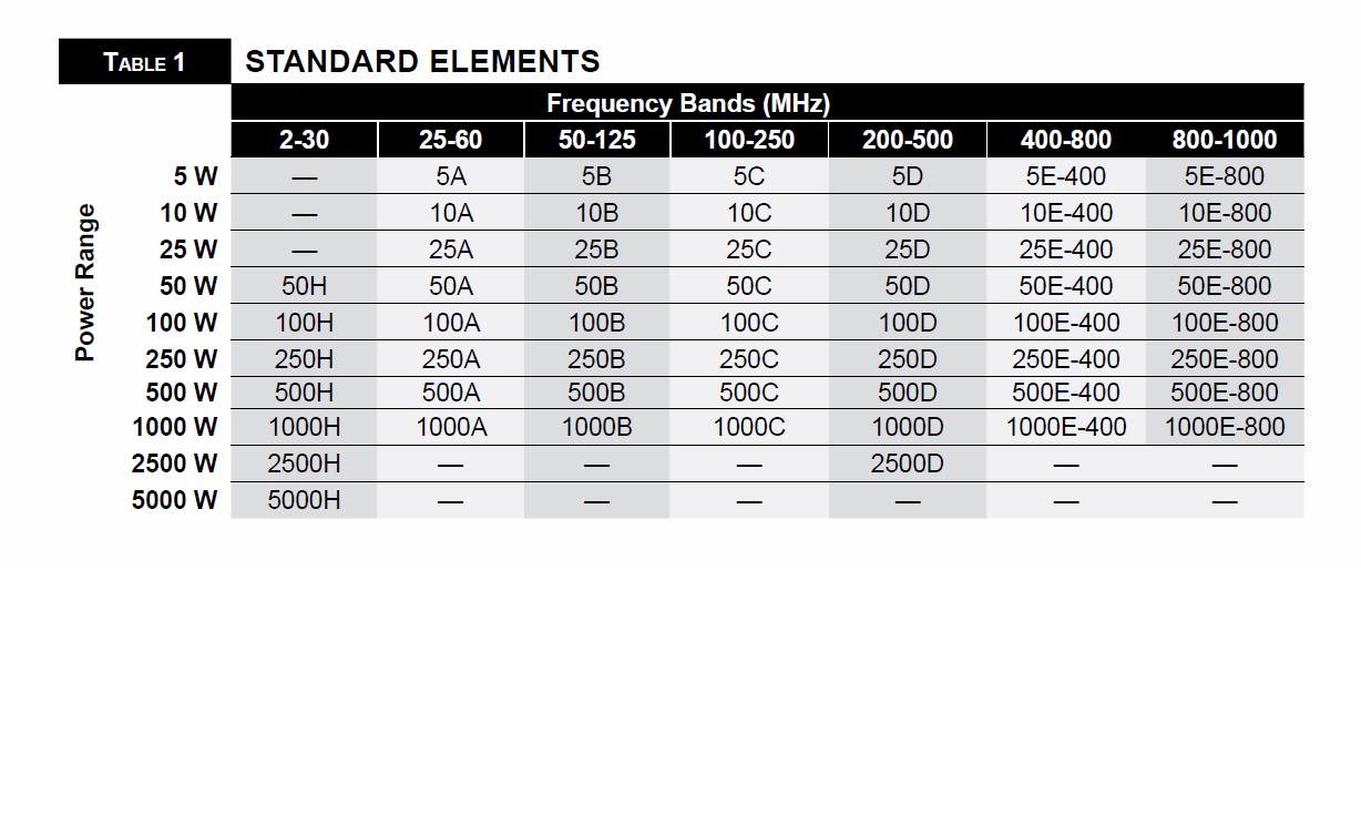 便携式功率计主机-不含探头(美国)KXJ- Model 43