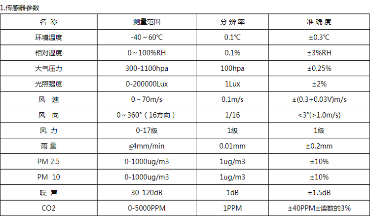 校园自动气象站（中西器材）HFD-QZ-2（小学款）