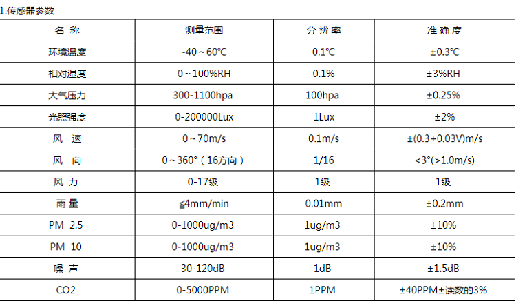 校园自动气象站（中西器材）HFD-QZ-3（中学款）