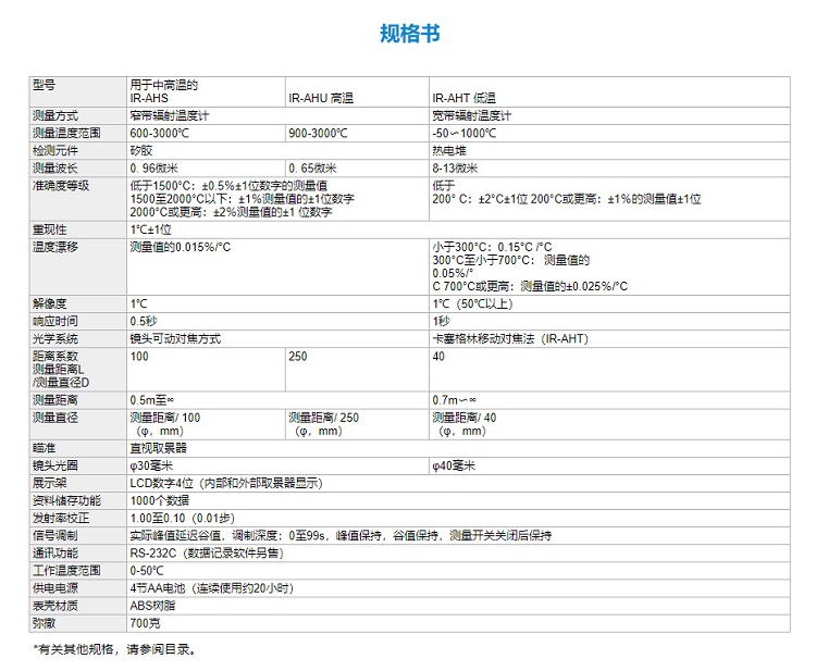 便携式红外测温仪(日本千野)TB1680-IR-AHS0