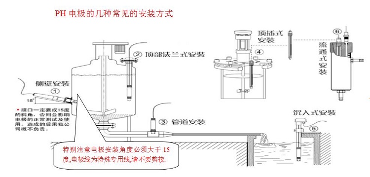 工业废水在线ORP计（中西器材）HFD-ORP9808