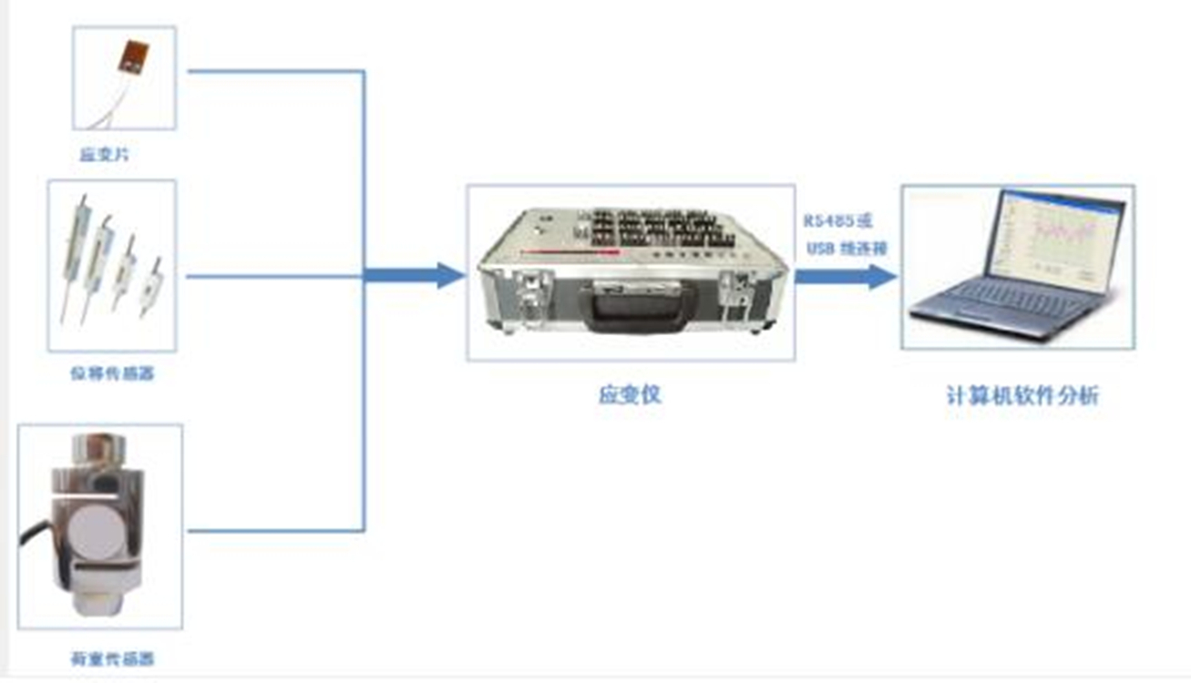 动态应变数据采集系统/动态应变仪数据采集仪一体测试仪（16个通道）中西器材ZXHD/BZ7201E