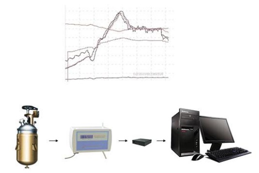 发酵尾气分析仪/O2-CO2分析仪FGA-2A 第二代标准版