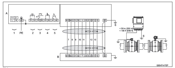 电磁流量计 ABBFEP 311