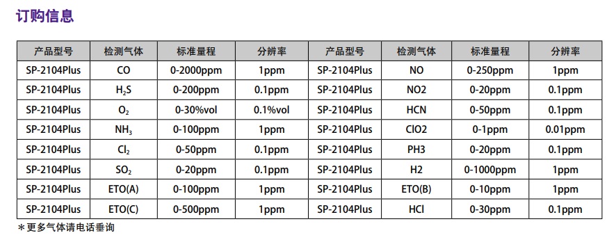 有毒气体检测仪SP-2104PIUS