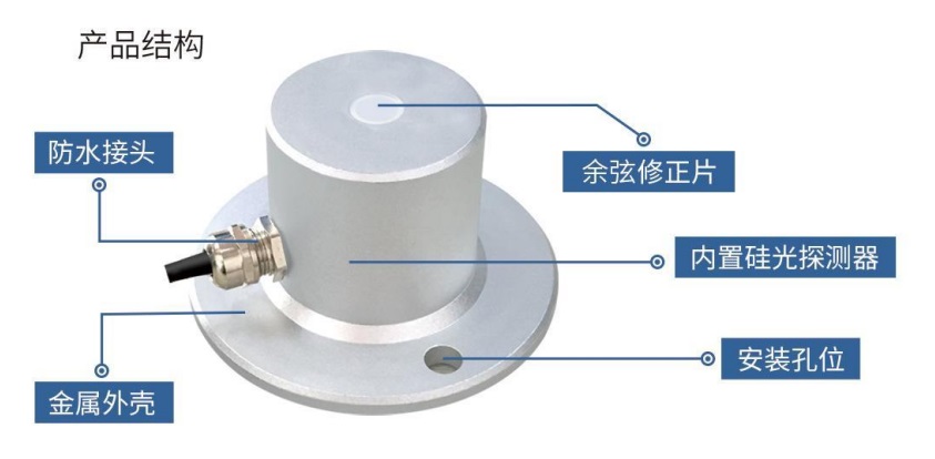 光合有效辐射传感器（）M92511
