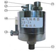  高压油气隔离器（器材）ZXSH-2A