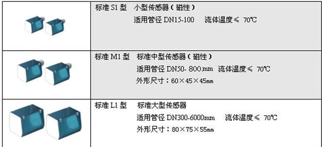 插入式超声波流量计（壁挂主机和插入传感器和5m电缆）BY255-CSB-3