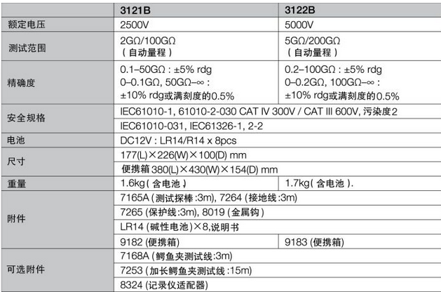 高压兆欧表/高压绝缘电阻仪DZB3121B/3122B