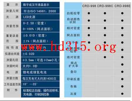 反射式密度仪RP12-CRD-998E